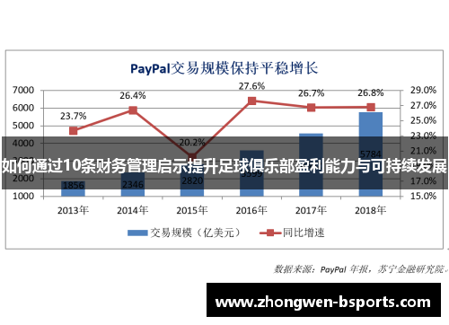 如何通过10条财务管理启示提升足球俱乐部盈利能力与可持续发展