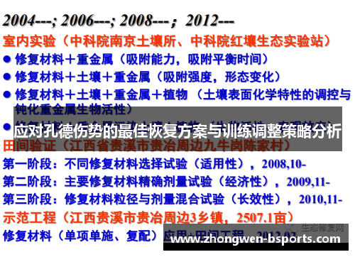 应对孔德伤势的最佳恢复方案与训练调整策略分析