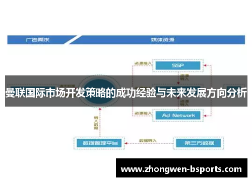 曼联国际市场开发策略的成功经验与未来发展方向分析