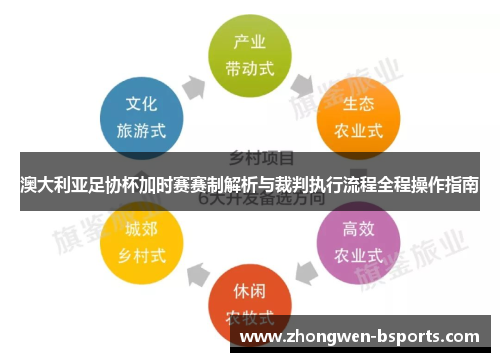 澳大利亚足协杯加时赛赛制解析与裁判执行流程全程操作指南