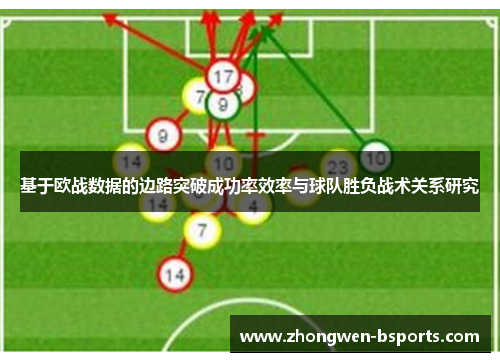 基于欧战数据的边路突破成功率效率与球队胜负战术关系研究