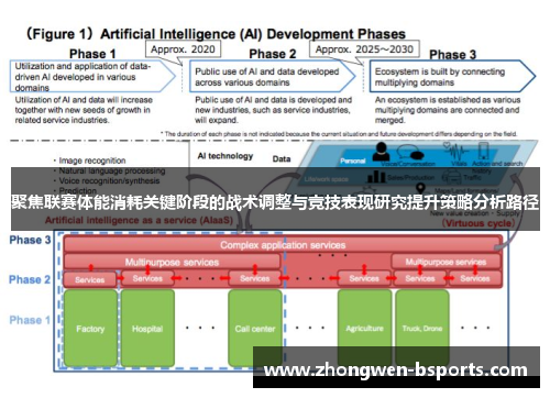 聚焦联赛体能消耗关键阶段的战术调整与竞技表现研究提升策略分析路径