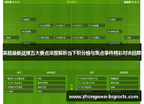 英超最新战报五大要点深度解析当下积分榜与焦点事件精彩对决回顾