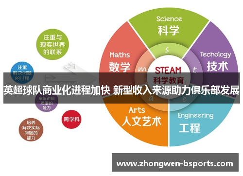 英超球队商业化进程加快 新型收入来源助力俱乐部发展