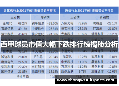 西甲球员市值大幅下跌排行榜揭秘分析